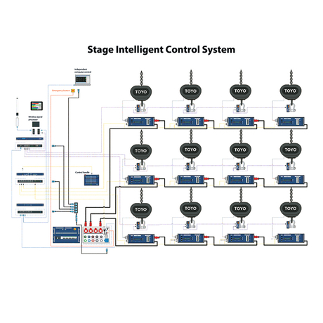 TOYO Stage Intelligent Control System - Buy TOYO Stage Control System ...