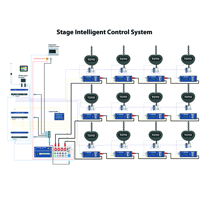 TOYO Stage Intelligent Control System