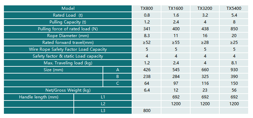 TX Series Wire Rope Pulling Hoist