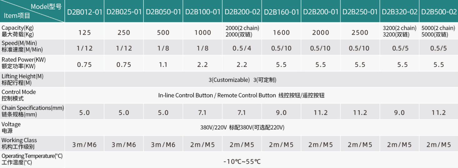 TY3 Electric Chain Hoist Product Specifications